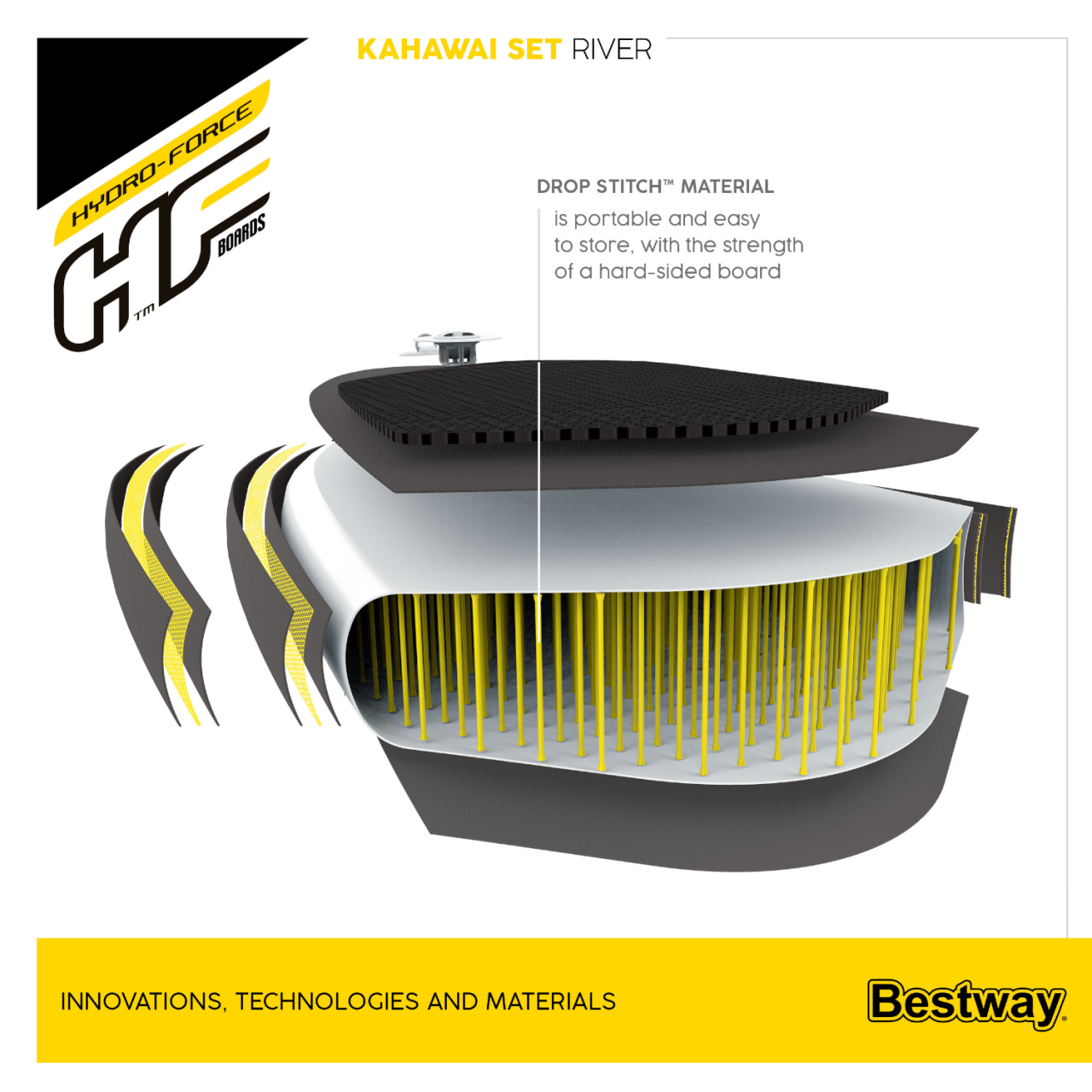 Bestway Hydro-Force 65308 SUP-Board Kahawai Set Paddelboard aufblasbar 310x86x15
