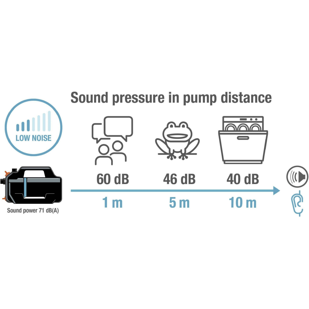 Gardena 9080-20 Gartenpumpe 5000 Silent Pumpe zur Bewässerung